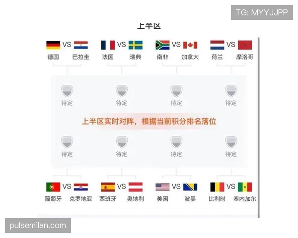 2026世界杯32强晋级名单回顾：加拿大、巴西、巴拉圭、摩洛哥在列